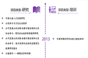 爱爱小说短篇哥哥很大浪使劲我想要鸡鸡非评估类项目发展历程